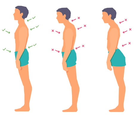 Correct posture example_01_01